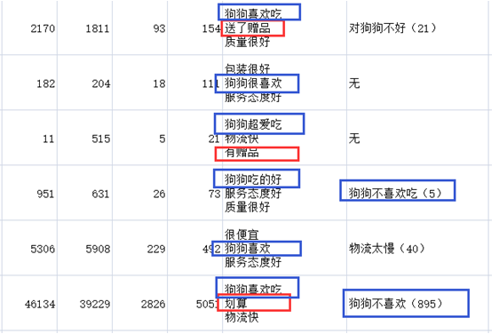 怎樣去設(shè)計(jì)一個(gè)高轉(zhuǎn)化的詳情頁(yè)（運(yùn)營(yíng)精英煉成記12）